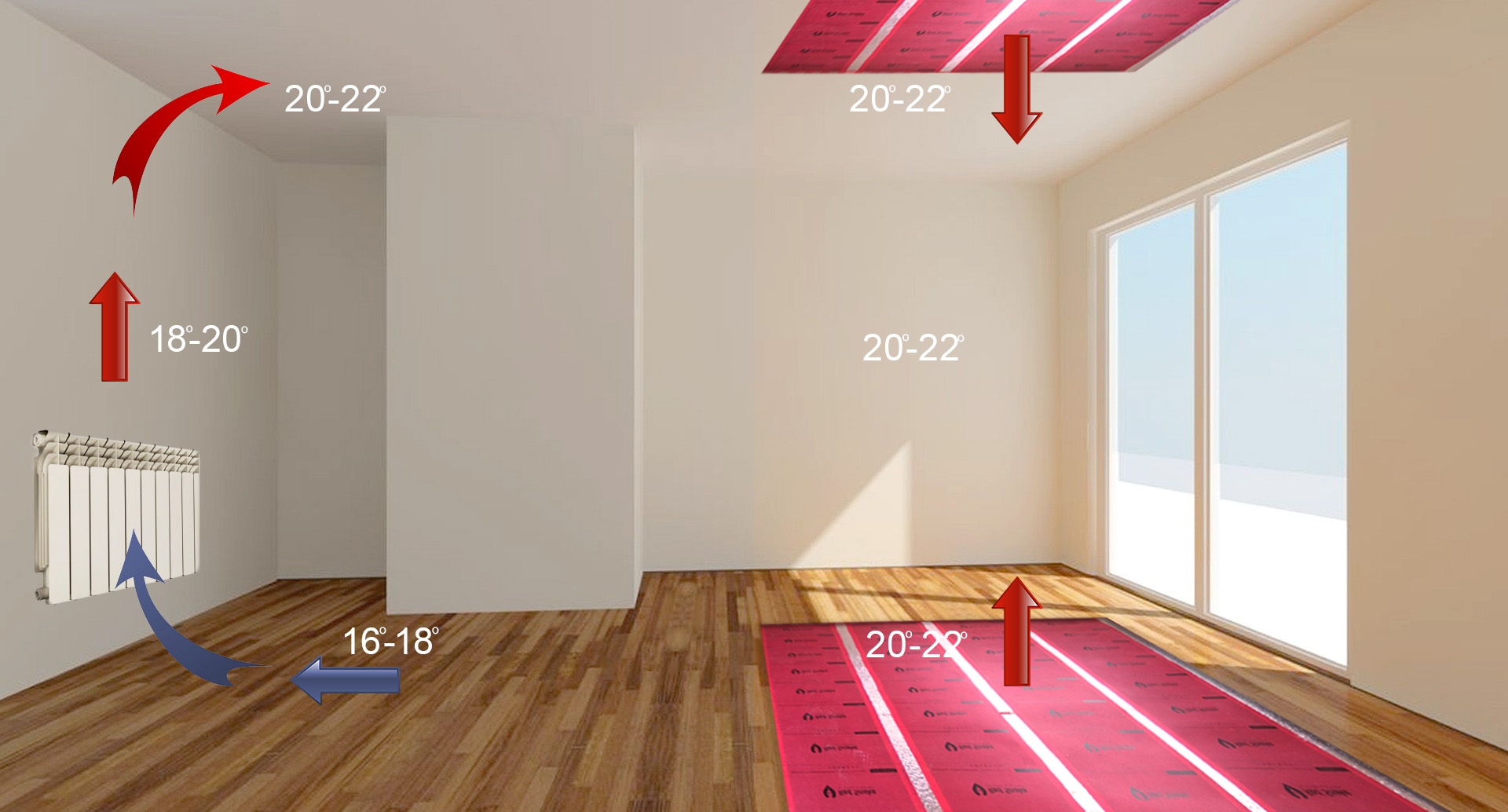 działanie podczerwieni